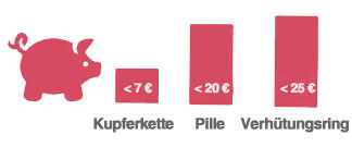 kupferkette kosten